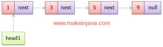 Merge Two Sorted Singly Linked Lists In Java example recursive Algorithm 