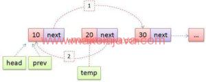 Reverse singly linked List in pairs in java (example / non-recursive)