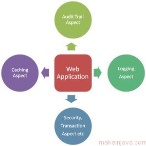 example aspect oriented programming