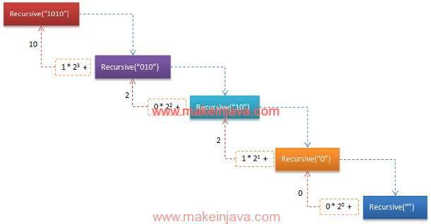 String binary to decimal java